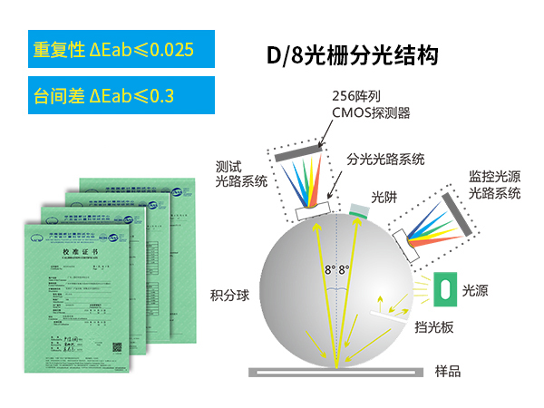 1763716354209706.jpg 一、工业级高精度.jpg