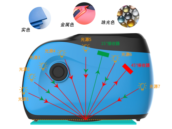 1. 全场景覆盖：12 角度精准捕捉适配复杂饰面.jpg