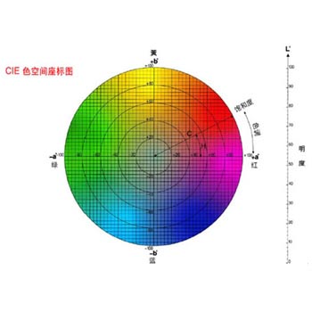  色差仪特殊功能定制服务